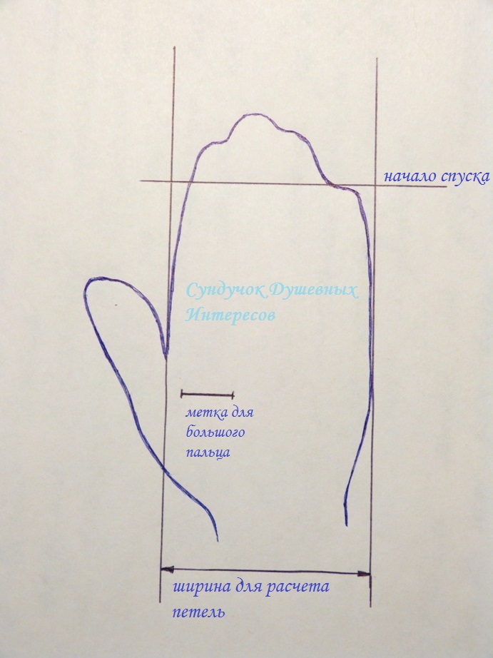 Таблица вязания варежки